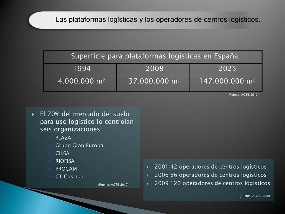 000 m 2 37.000.000 m 2 147.000.000 m 2 (Fuente: ACTE 2010) El 70% del mercado del suelo para uso logístico lo controlan seis