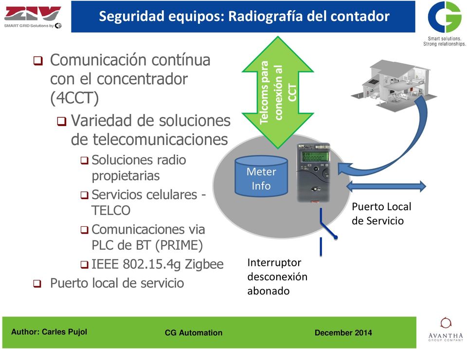 Servicios celulares - TELCO Comunicaciones via PLC de BT (PRIME) IEEE 802.15.