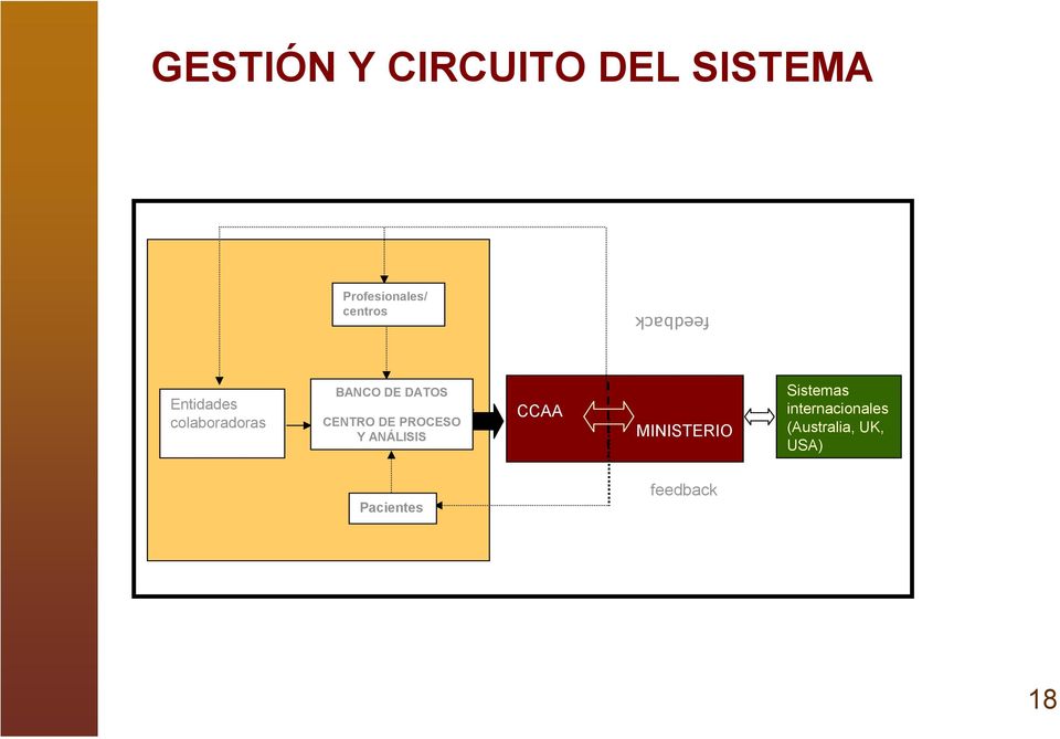 CENTRO DE PROCESO Y ANÁLISIS CCAA MINISTERIO Sistemas