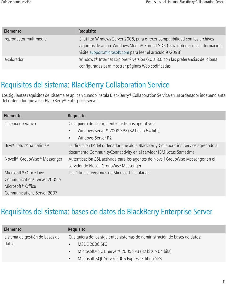 0 con las preferencias de idioma configuradas para mostrar páginas Web codificadas Requisitos del sistema: BlackBerry Collaboration Service Los siguientes requisitos del sistema se aplican cuando