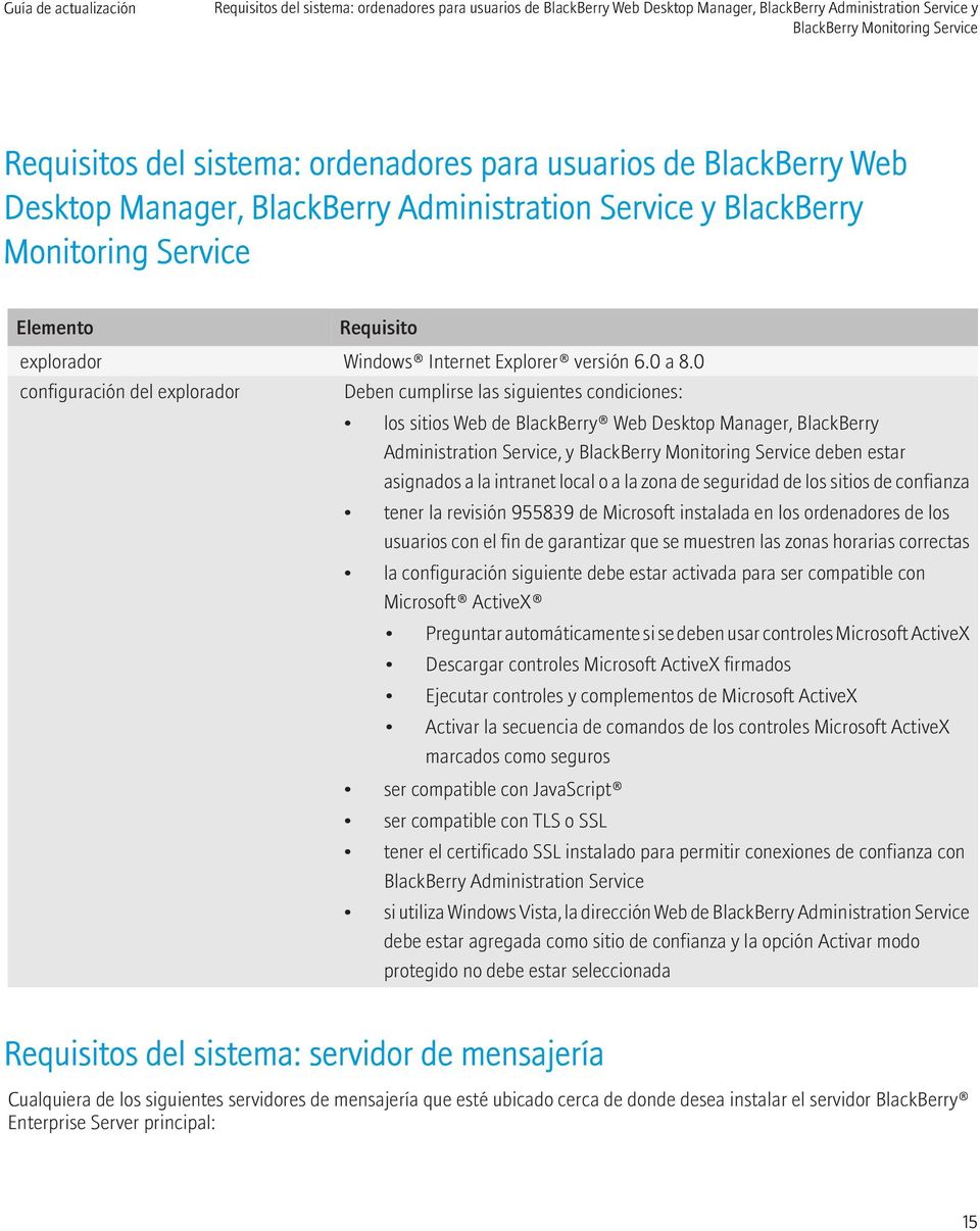 0 configuración del explorador Deben cumplirse las siguientes condiciones: los sitios Web de BlackBerry Web Desktop Manager, BlackBerry Administration Service, y BlackBerry Monitoring Service deben