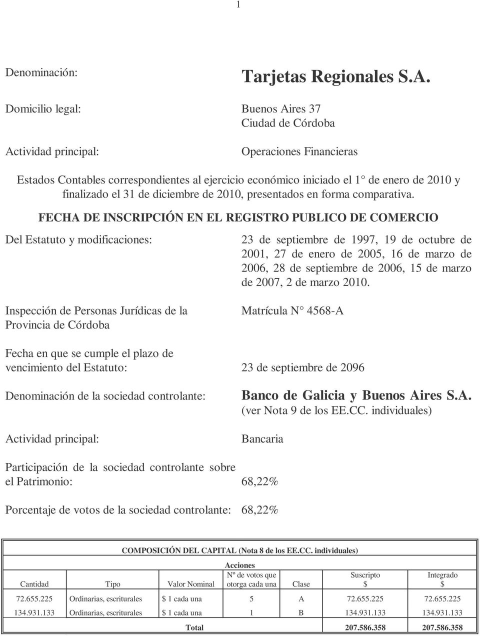 FECHA DE INSCRIPCIÓN EN EL REGISTRO PUBLICO DE COMERCIO Del Estatuto y modificaciones: Inspección de Personas Jurídicas de la Provincia de Córdoba 23 de septiembre de 1997, 19 de octubre de 2001, 27