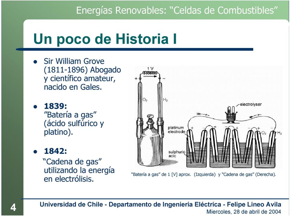 1839: Batería a gas (ácido sulfúrico y platino).