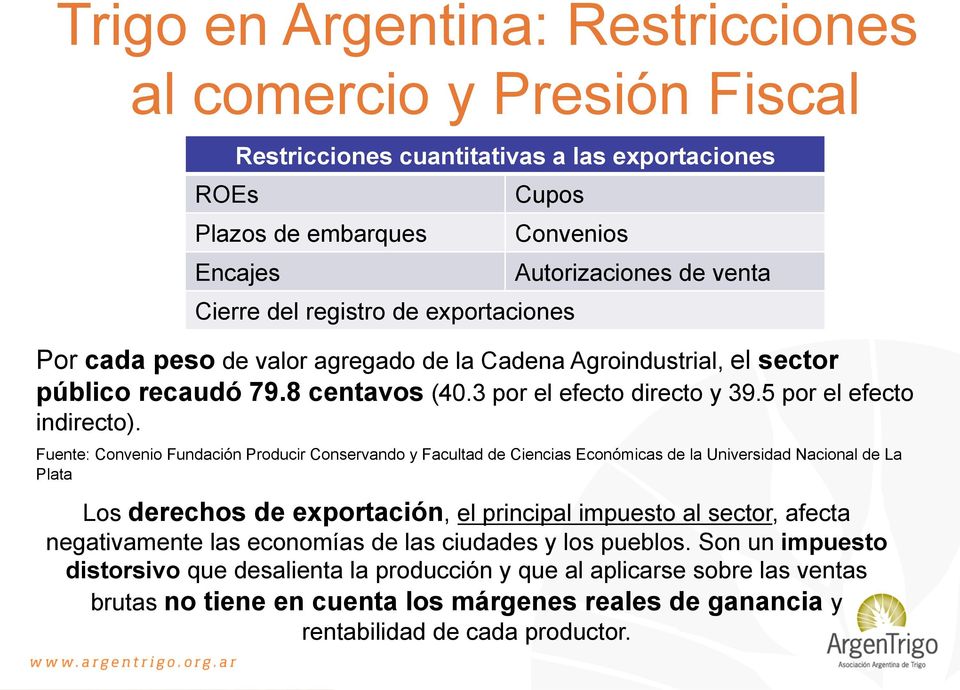 Fuente: Convenio Fundación Producir Conservando y Facultad de Ciencias Económicas de la Universidad Nacional de La Plata Los derechos de exportación, el principal impuesto al sector, afecta