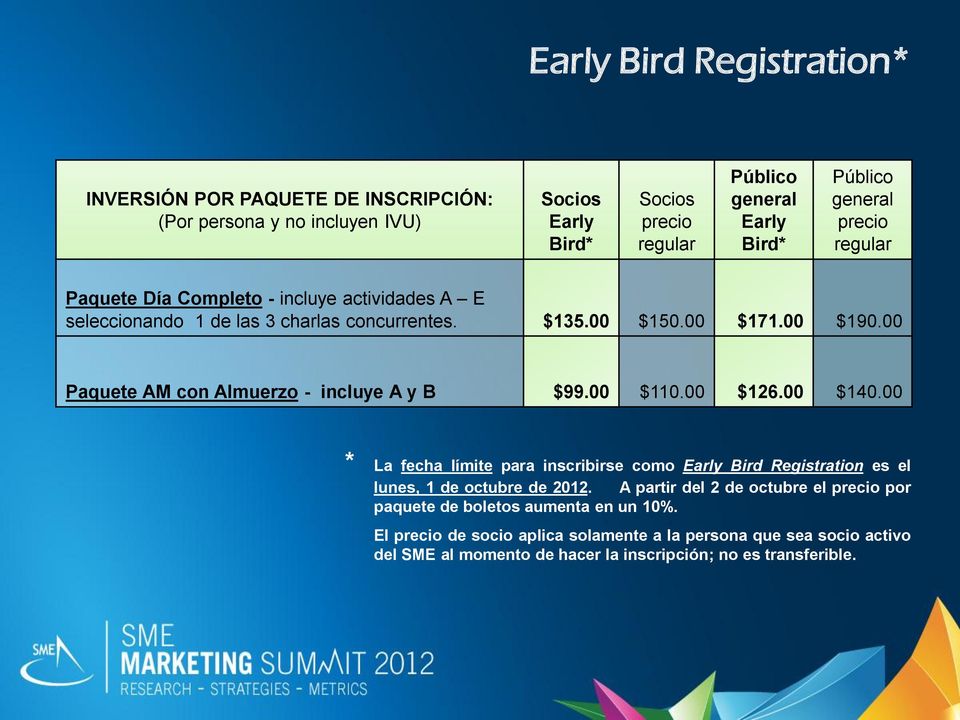 00 Paquete AM con Almuerzo - incluye A y B $99.00 $110.00 $126.00 $140.00 * La fecha límite para inscribirse como Early Bird Registration es el lunes, 1 de octubre de 2012.