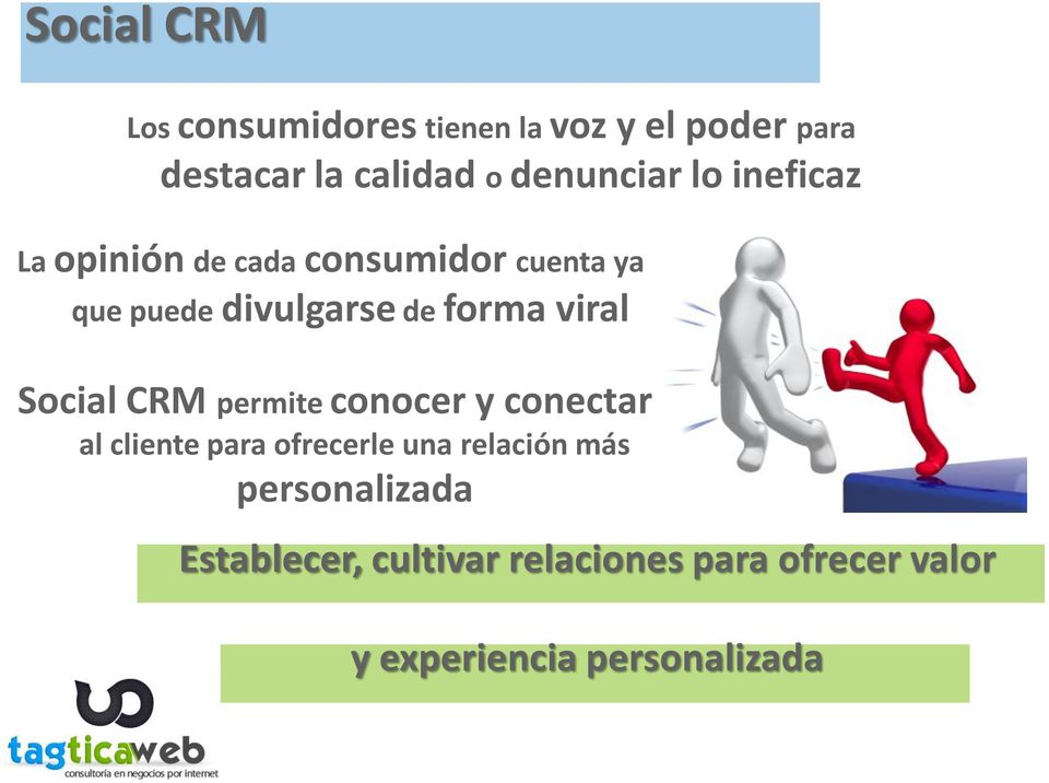 forma viral Social CRM permite conocer y conectar al cliente para ofrecerle una