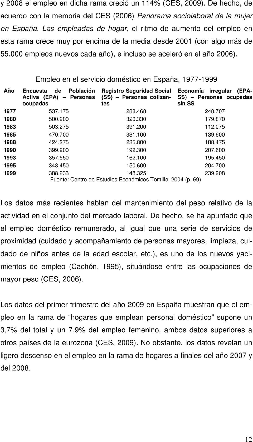 Empleo en el servicio doméstico en España, 1977-1999 Año Encuesta de Población Activa (EPA) Personas ocupadas Registro Seguridad Social (SS) Personas cotizantes Economía irregular (EPA- SS) Personas