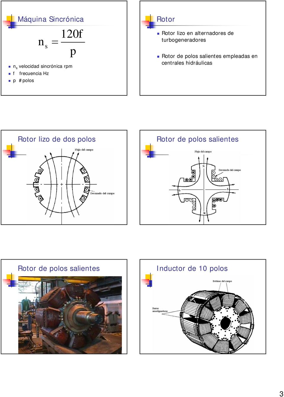 Rotor e poos saientes empeaas en centraes hiráuicas Rotor izo e