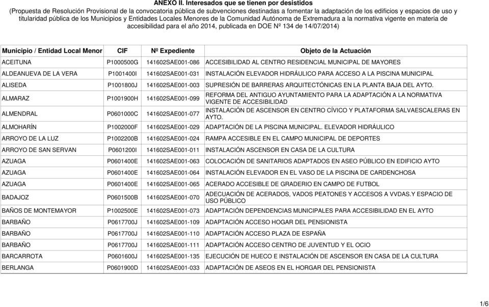 titularidad pública de los Municipios y Entidades Locales Menores de la Comunidad Autónoma de Extremadura a la normativa vigente en materia de accesibilidad para el año 2014, publicada en DOE Nº 134