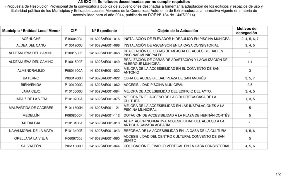 uso y titularidad pública de los Municipios y Entidades Locales Menores de la Comunidad Autónoma de Extremadura a la normativa vigente en materia de accesibilidad para el año 2014, publicada en DOE