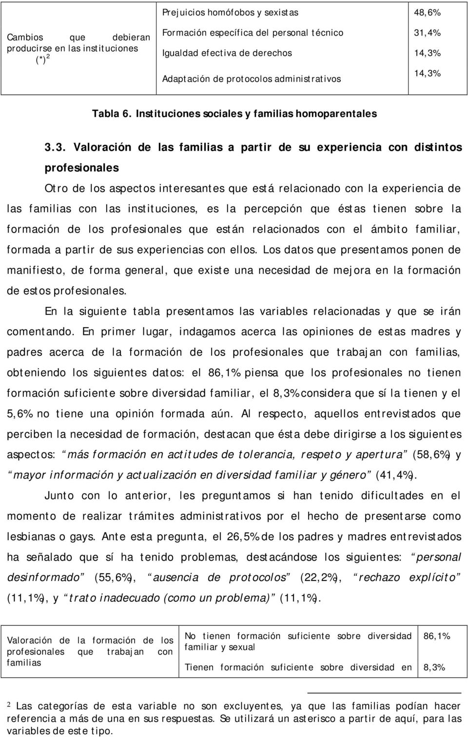 Tabla 6. Instituciones sociales y familias homoparentales 3.