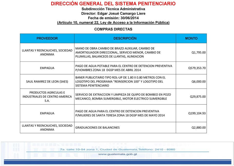 ALINEACION Q1,795.00 EMPAGUA SAUL RAMIREZ DE LEON (SAES) PRODUCTOS AGRICULAS E INDUSTRIALES DE CENTRO AMERICA S.A. PAGO DE AGUA POTABLE PARA EL CENTRO DE DETENCION PREVENTIVA P/HOMBRES ZONA 18 DGSP MES DE ABRIL 2014 BANER PUBLICITARIO TIPO ROL-UP DE 1.