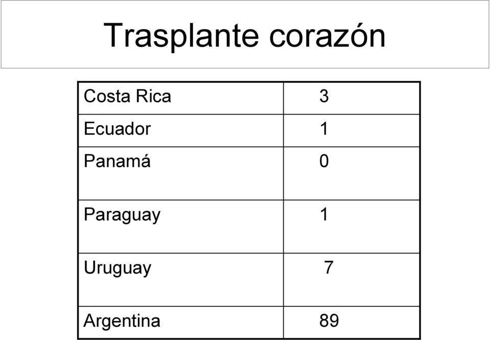 1 Panamá 0 Paraguay