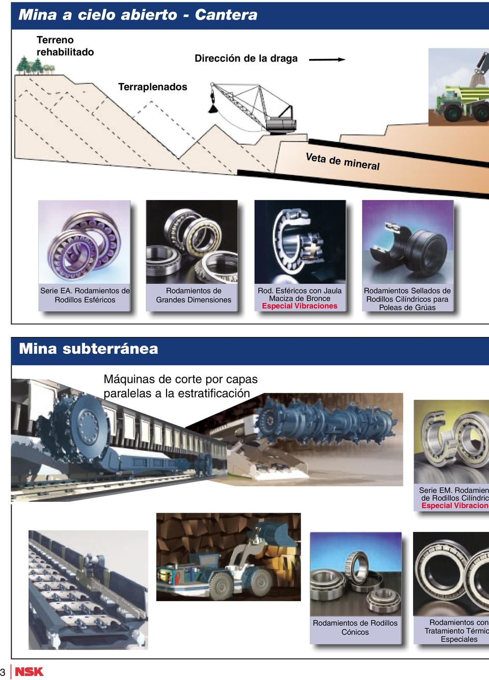 Terraplenados Veta de mineral Serie EA. Rodamientos de Rodillos Esféricos Rodamientos de Grandes Dimensiones Rod.