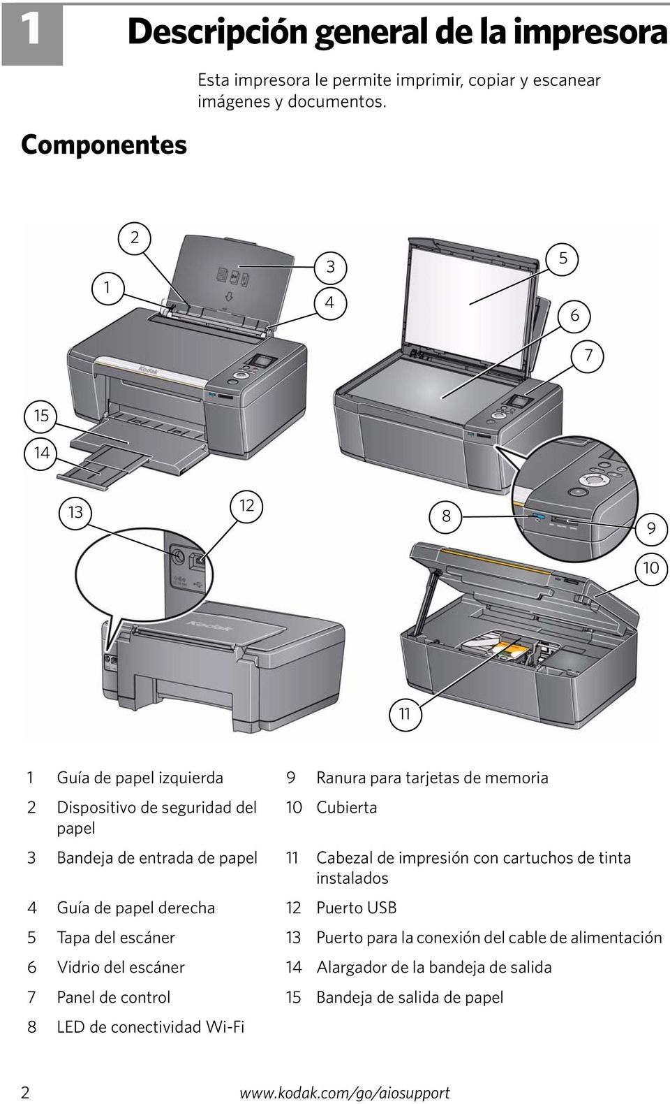 entrada de papel 11 Cabezal de impresión con cartuchos de tinta instalados 4 Guía de papel derecha 12 Puerto USB 5 Tapa del escáner 13 Puerto para la conexión