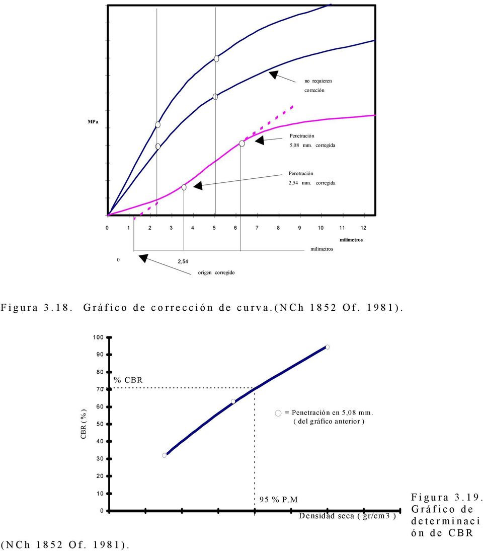 Gráfico de corrección de curva.(nch 1852 Of. 1981).