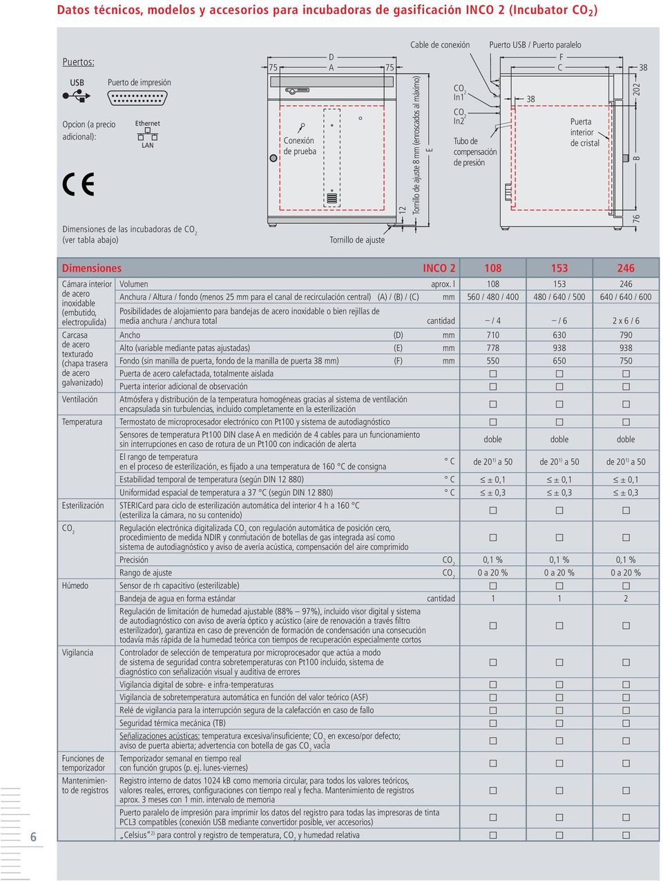 202 76 Dimensiones de las incubadoras de CO 2 (ver tabla abajo) Tornillo de ajuste 6 Dimensiones INCO 2 108 153 246 Cámara interior Volumen aprox.