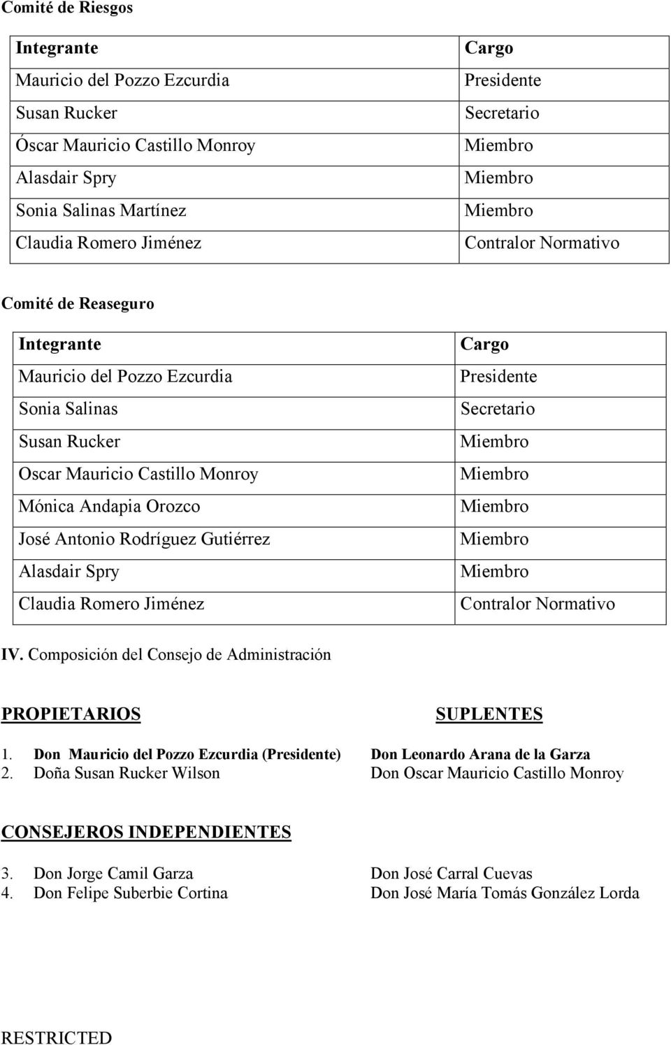 Gutiérrez Alasdair Spry Claudia Romero Jiménez Cargo Presidente Secretario Miembro Miembro Miembro Miembro Miembro Contralor Normativo IV.