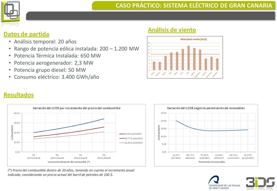 200 MW Potencia Térmica Instalada: 650 MW Potencia aerogenerador: 2,3 MW Potencia grupo diesel: 50 MW Consumo