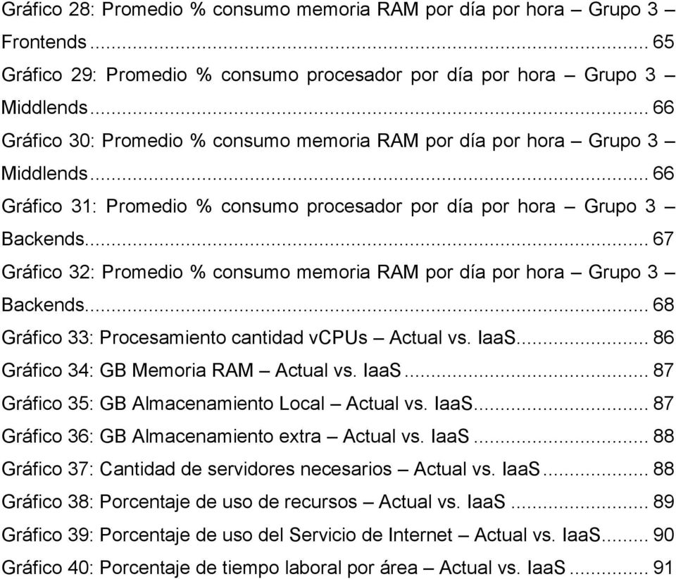 .. 67 Gráfico 32: Promedio % consumo memoria RAM por día por hora Grupo 3 Backends... 68 Gráfico 33: Procesamiento cantidad vcpus Actual vs. IaaS... 86 Gráfico 34: GB Memoria RAM Actual vs. IaaS... 87 Gráfico 35: GB Almacenamiento Local Actual vs.