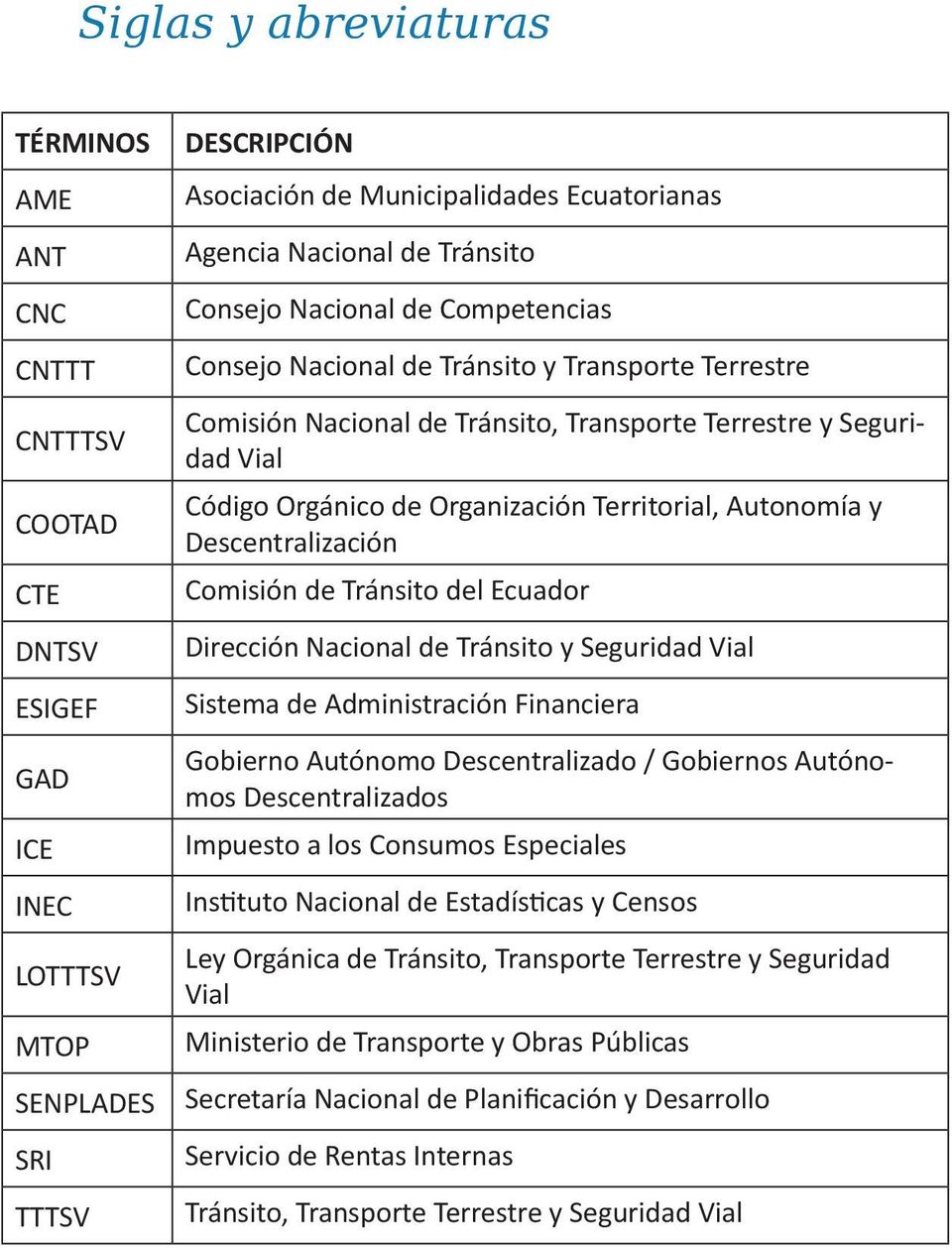 Territorial, Autonomía y Descentralización Comisión de Tránsito del Ecuador Dirección Nacional de Tránsito y Seguridad Vial Sistema de Administración Financiera Gobierno Autónomo Descentralizado /
