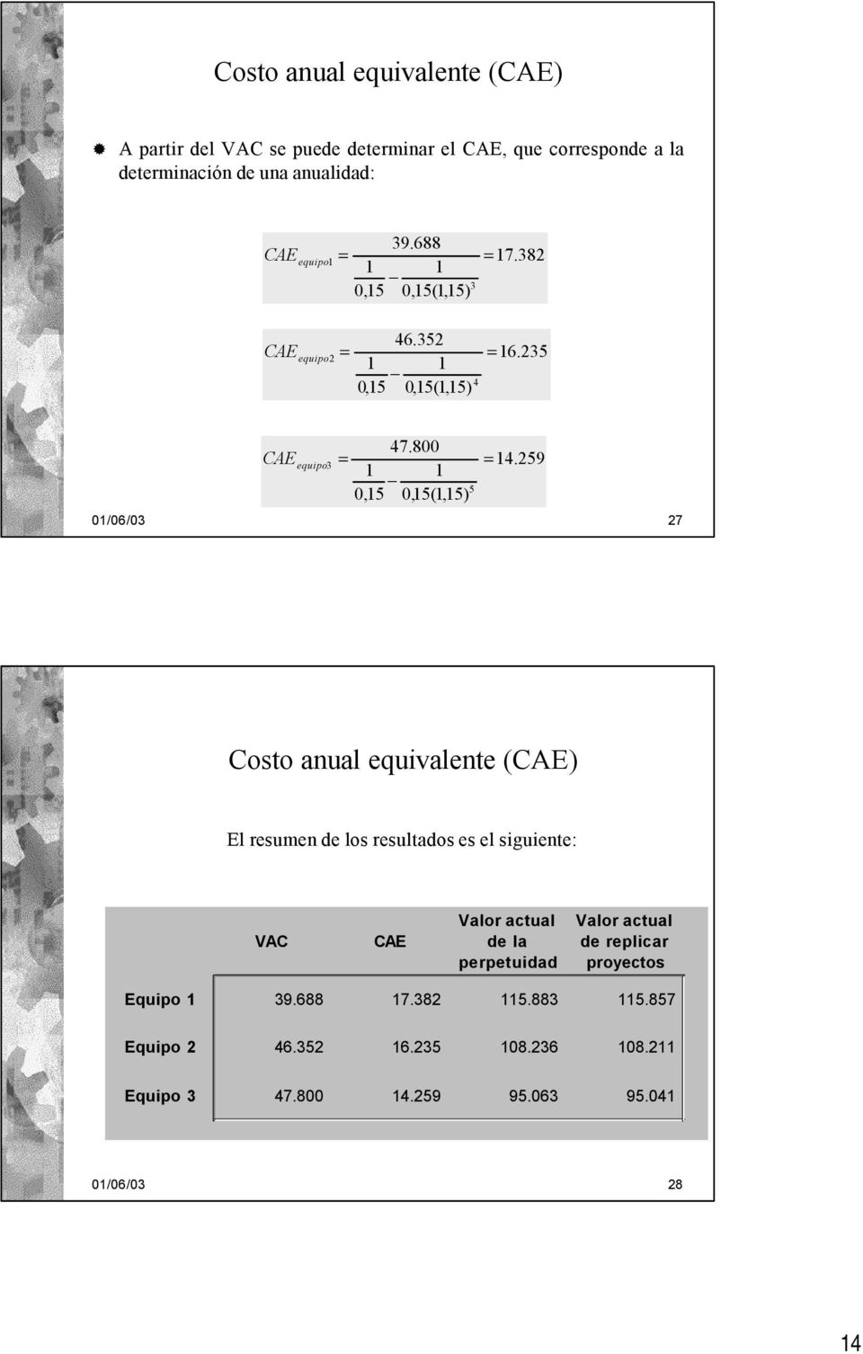259 01/06/03 27 5 Costo anual equivalente (CAE) El resumen de los resultados es el siguiente: VAC CAE Valor actual de la perpetuidad Valor