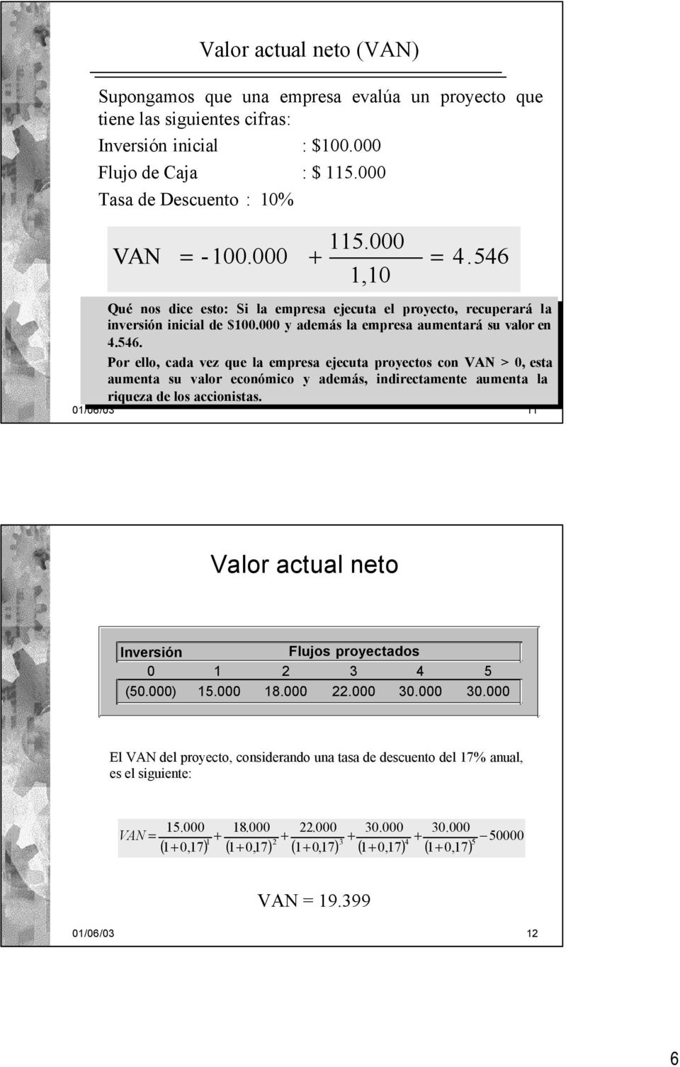 01/06/03 11 Valor actual neto Inversión Flujos proyectados 0 1 2 3 4 5 (50.000) 15.000 18.000 22.000 30.
