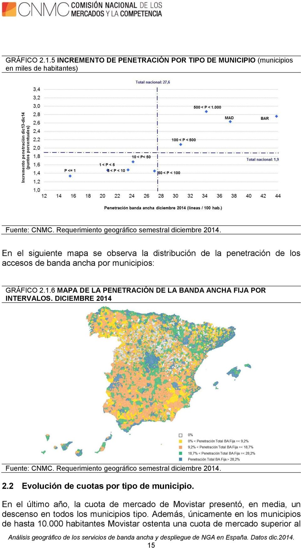 penetración de los accesos de banda ancha por municipios: 6 MAPA DE LA PENETRACIÓN DE LA BANDA ANCHA FIJA POR INTERVALOS. DICIEMBRE 2014 2.