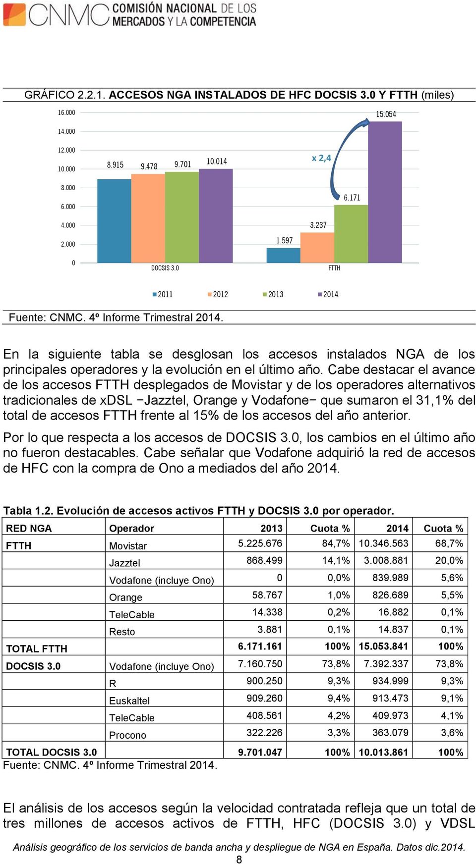 Cabe destacar el avance de los accesos FTTH desplegados de Movistar y de los operadores alternativos tradicionales de xdsl Jazztel, Orange y Vodafone que sumaron el 31,1% del total de accesos FTTH