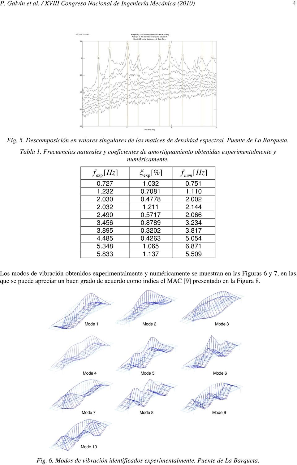 Descomposición en valores singulares de las matices de densidad espectral. Puente de La Barqueta. Tabla 1.