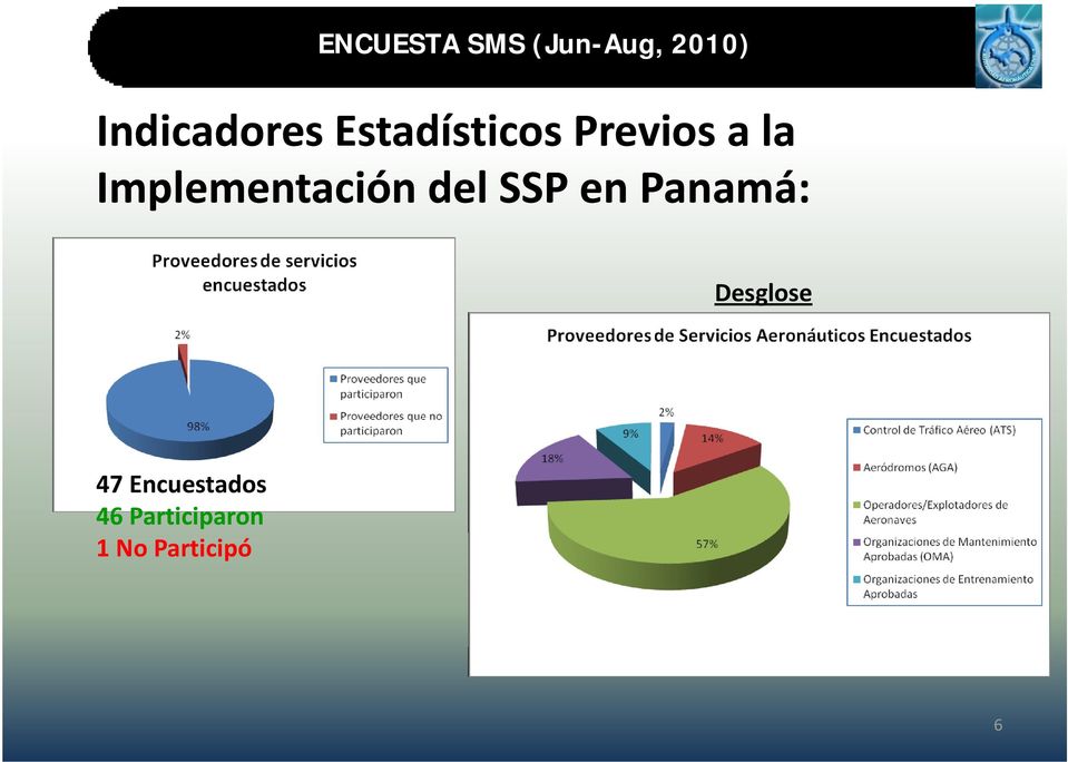Implementación del SSP en Panamá: