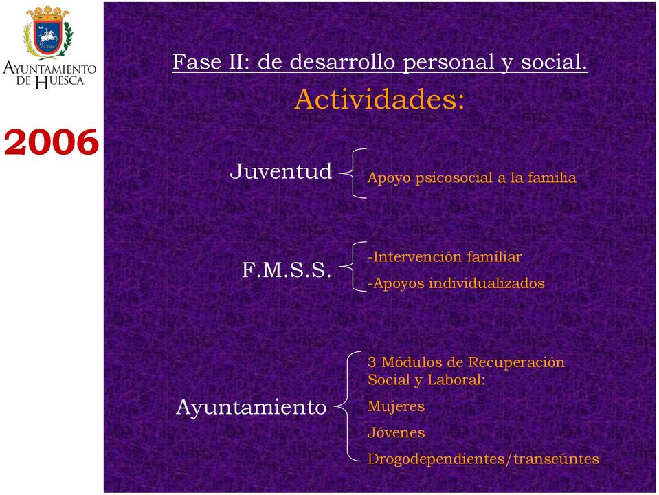 S. -Intervención familiar -Apoyos individualizados Ayuntamiento