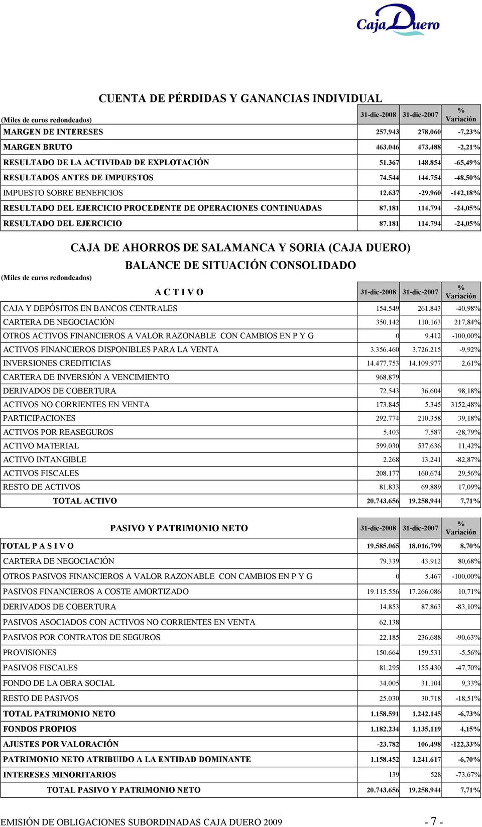 960-142,18% RESULTADO DEL EJERCICIO PROCEDENTE DE OPERACIONES CONTINUADAS 87.181 114.