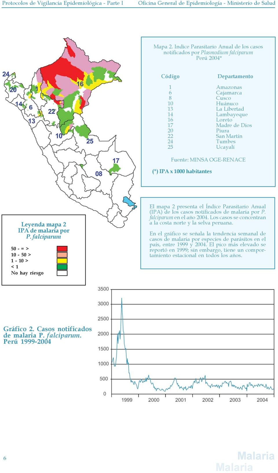 falciparum 50 - = > 10-50 > 1-10 > < 1 No hay riesgo El mapa presenta el Índice Parasitario Anual (IPA) de los casos notificados de malaria por P. falciparum en el año 00.