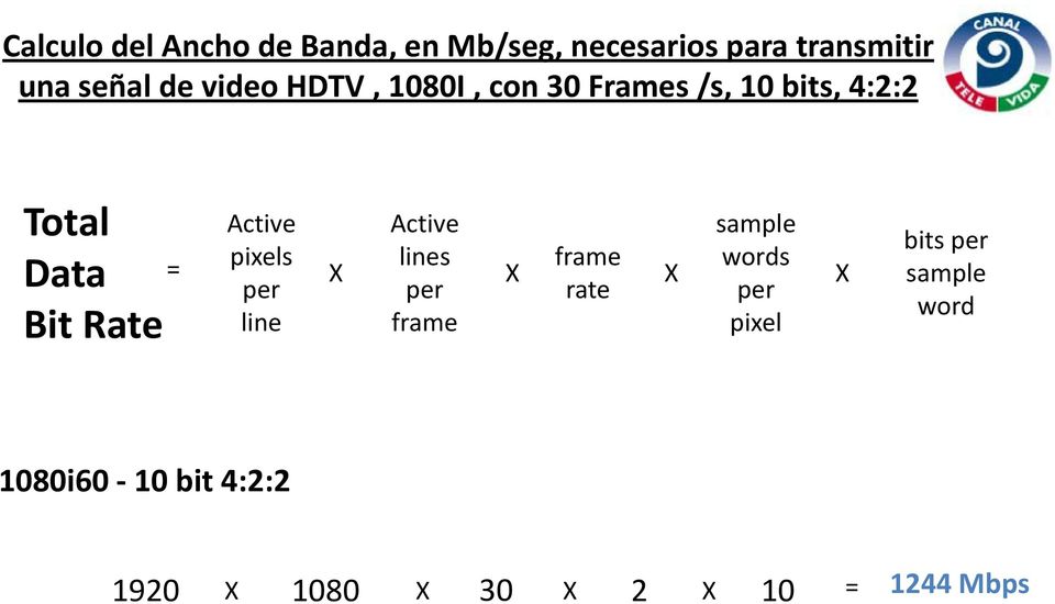 Active pixels per line X Active lines per frame X frame rate X sample words per