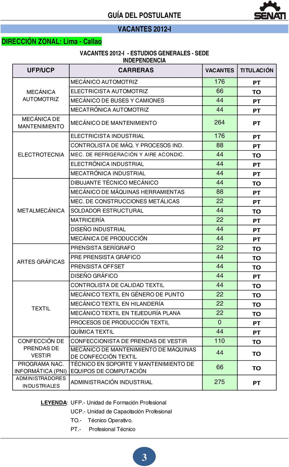 ARTES GRÁFICAS TEXTIL ELECTRICISTA INDUSTRIAL 176 PT CONTROLISTA DE MÁQ. Y PROCESOS IND. 88 PT MEC. DE REFRIGERACIÓN Y AIRE ACONDIC.