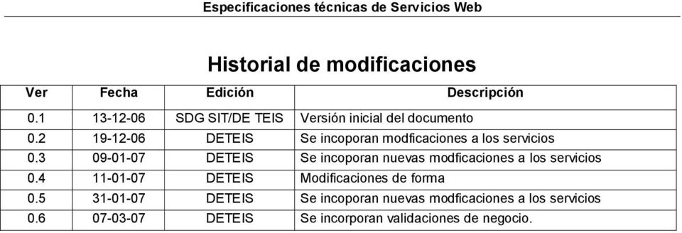 2 19-12-06 DETEI e incoporan modficaciones a los servicios 0.
