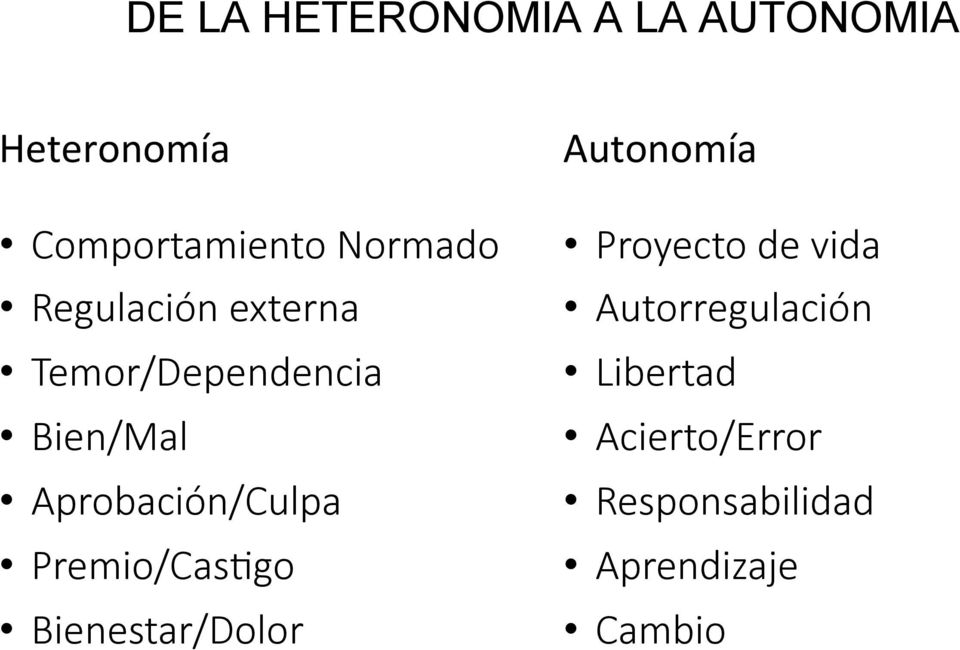 Aprobación/Culpa Premio/CasOgo Bienestar/Dolor Autonomía Proyecto