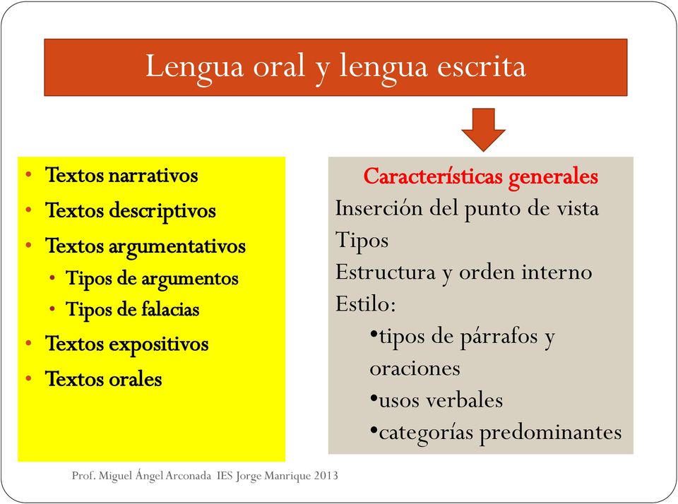 orales Características generales Inserción del punto de vista Tipos Estructura y