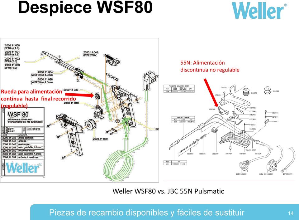 final recorrido (regulable) Weller WSF80 vs.