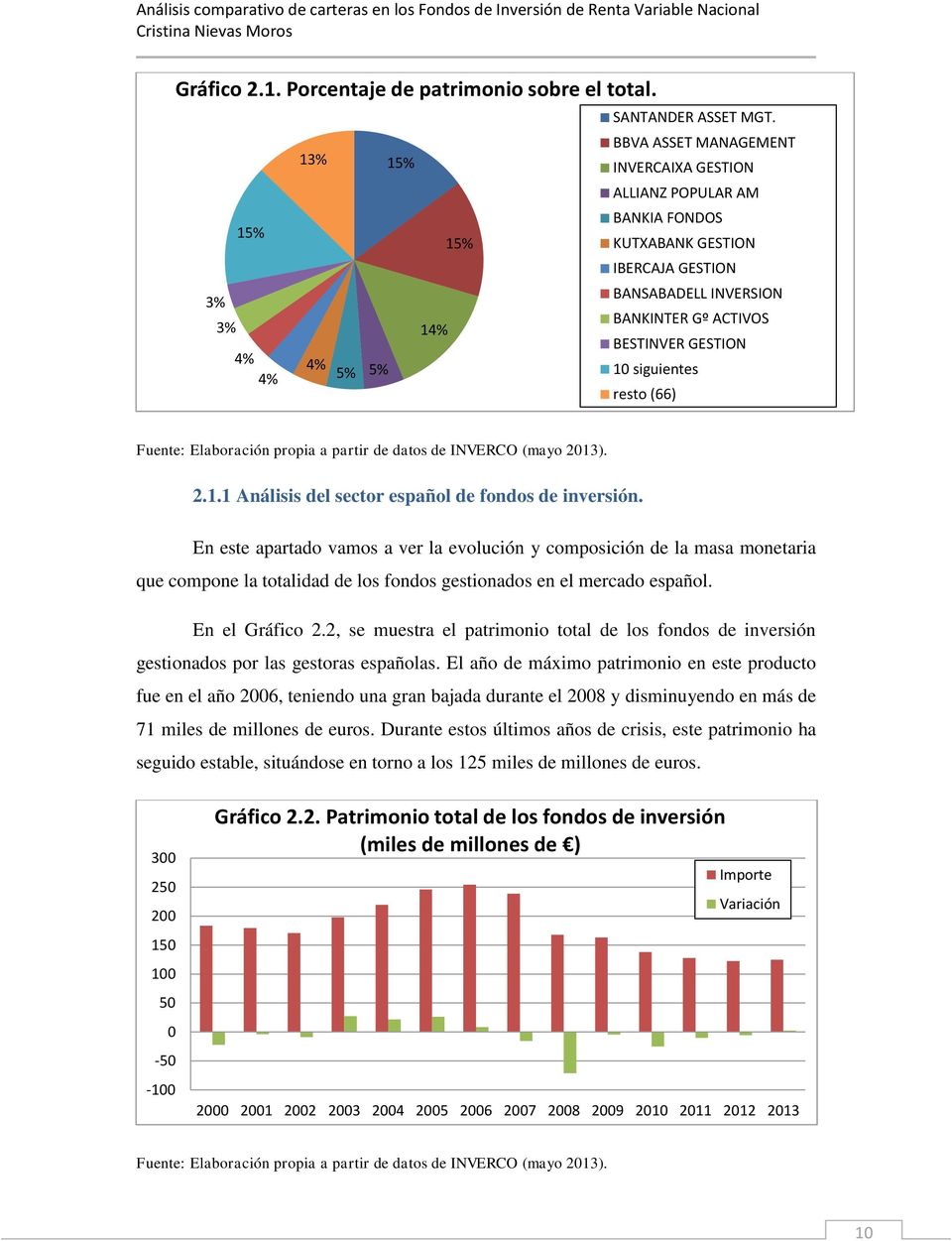 Fuente: Elaboración propia a partir de datos de INVERCO (mayo 2013). 2.1.1 Análisis del sector español de fondos de inversión.