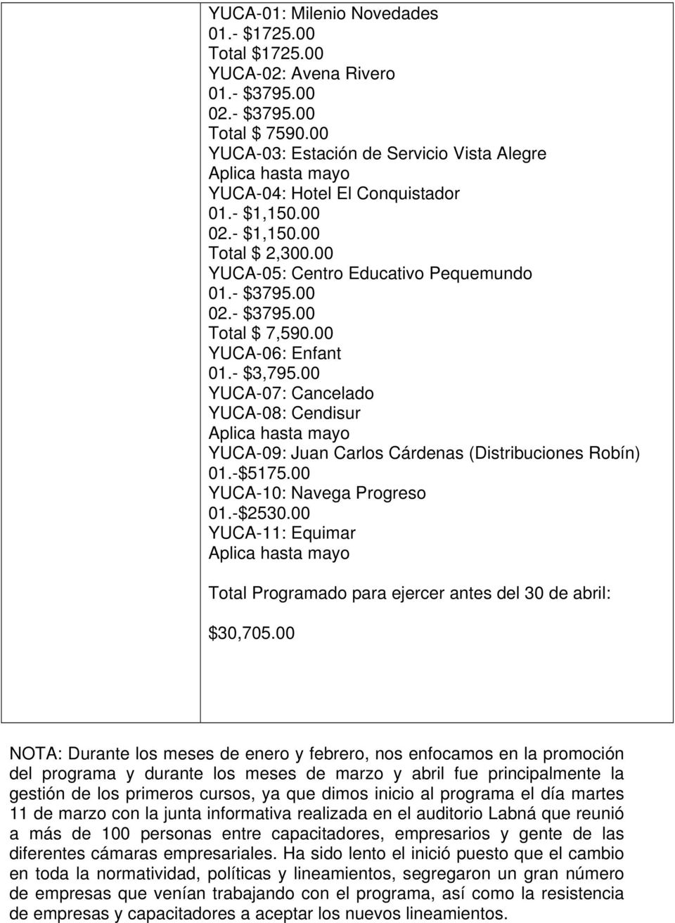 00 YUCA-07: Cancelado YUCA-08: Cendisur YUCA-09: Juan Carlos Cárdenas (Distribuciones Robín) 01.-$5175.00 YUCA-10: Navega Progreso 01.-$2530.