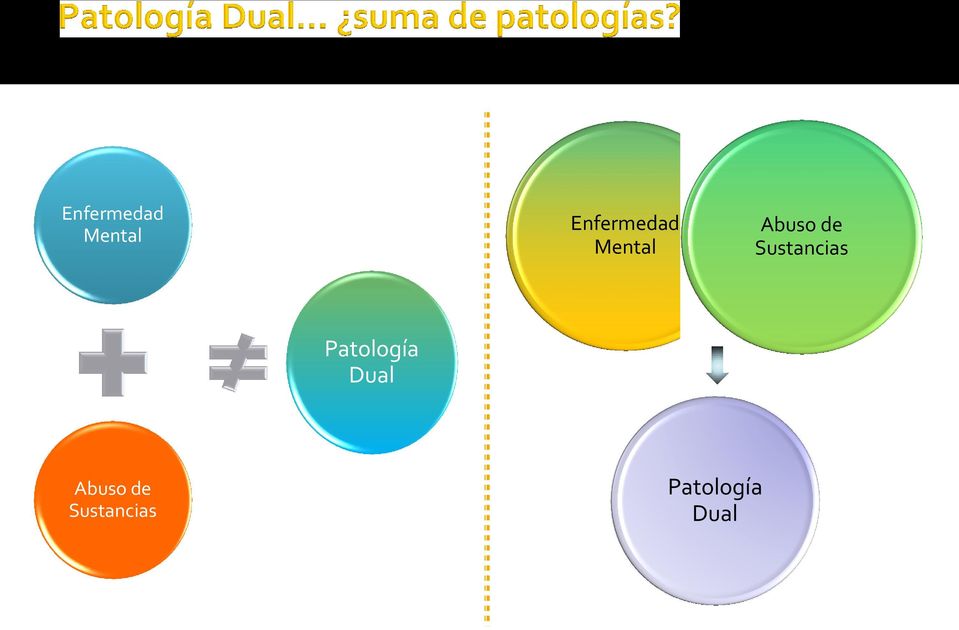 Patología Dual  Patología