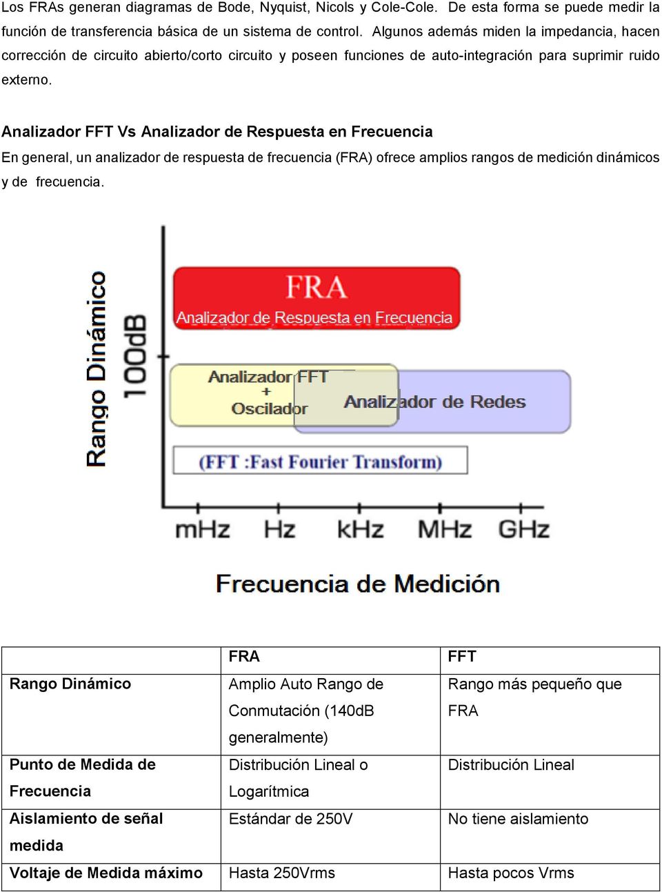 Analizador FFT Vs Analizador de Respuesta en Frecuencia En general, un analizador de respuesta de frecuencia (FRA) ofrece amplios rangos de medición dinámicos y de frecuencia.
