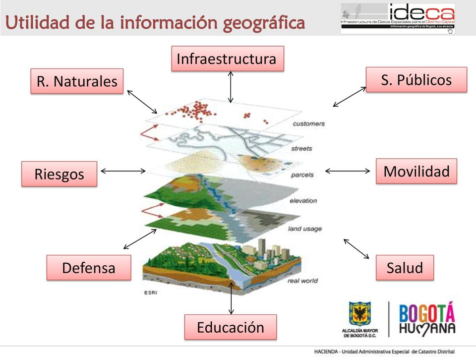 Naturales Infraestructura S.