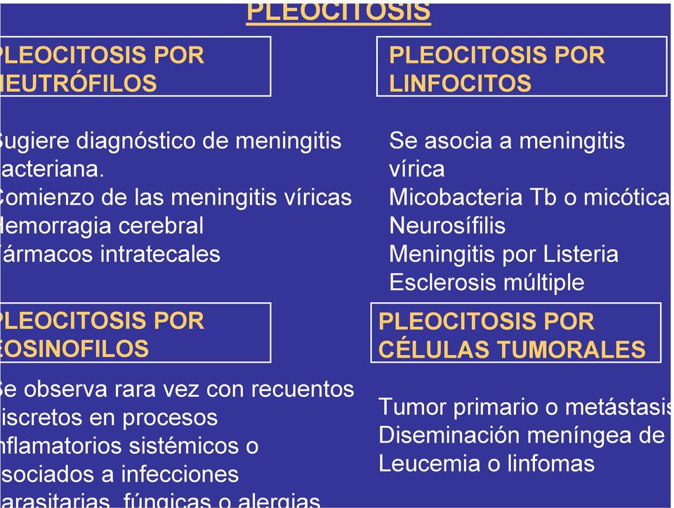 iscretos en procesos flamatorios sistémicos o sociados a infecciones Se asocia a meningitis vírica Micobacteria Tb o micótica