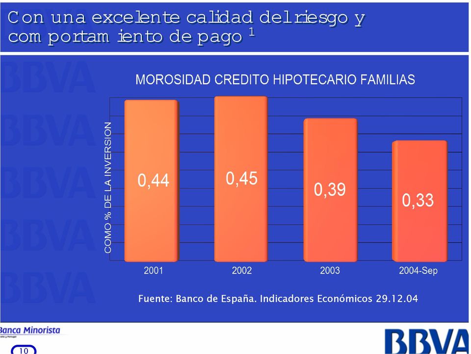 pago 1 Fuente: Banco de España.