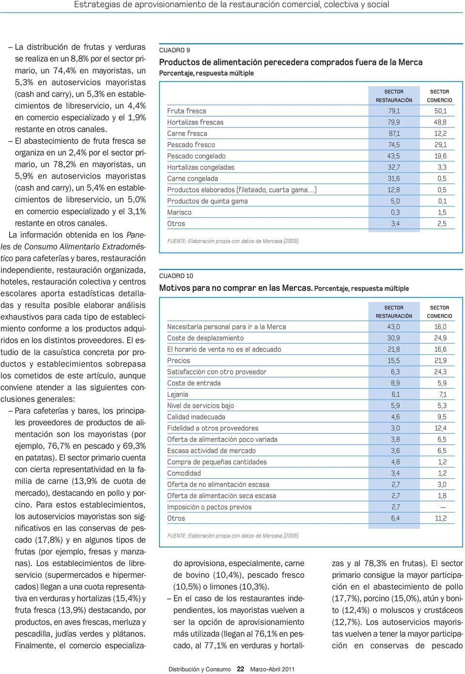 0,1 Marisco 0,3 1,5 Otros 3,4 2,5 FUENTE: Elaboración propia con datos de Mercasa (2009). CUADRO 10 Motivos para no comprar en las Mercas.