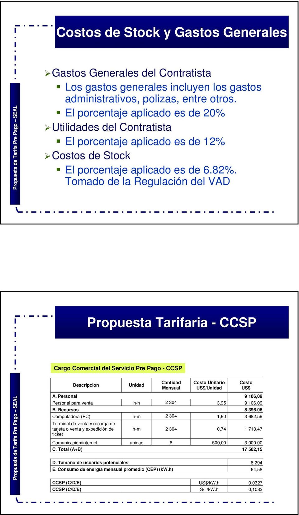 Tomado de la Regulación del VAD Propuesta Tarifaria - CCSP Cargo Comercial del Servicio del Servicio Prepago Pre (CCSP) Pago - CCSP Descripción Unidad Cantidad Mensual Costo Unitario US$/Unidad Costo