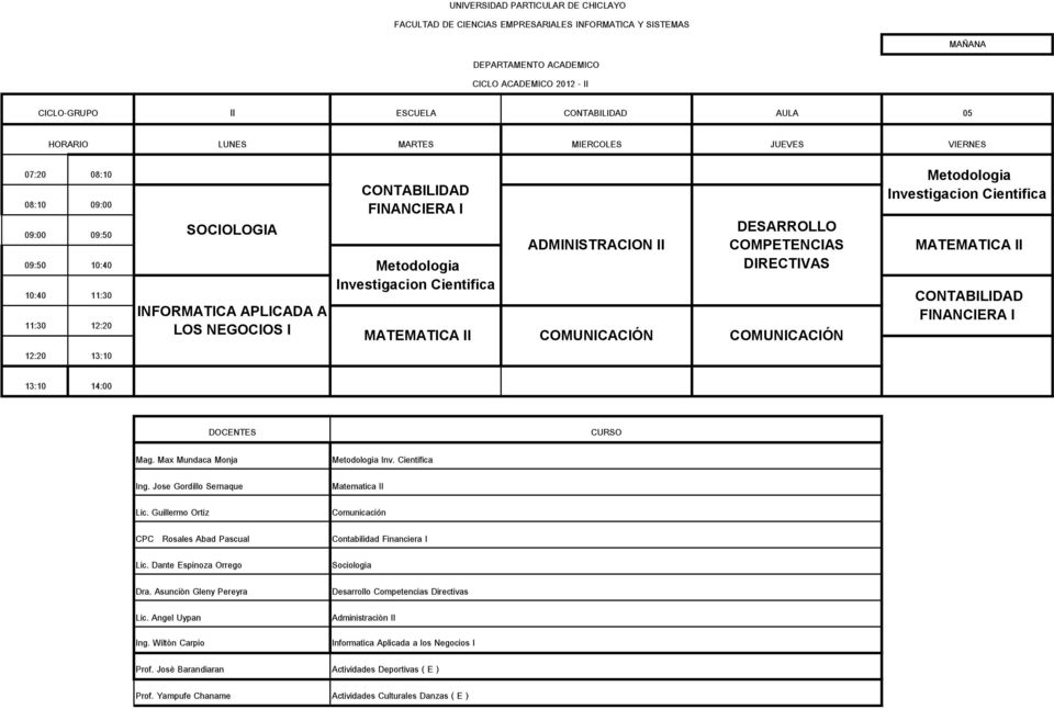 Guillermo Ortiz Comunicación CPC Rosales Abad Pascual Contabilidad Financiera I Lic. Dante Espinoza Orrego Sociologia Dra.